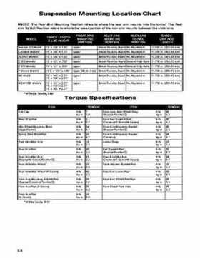 2007 Arctic Cat Factory Service Manual, 2009 Revision., Page 489