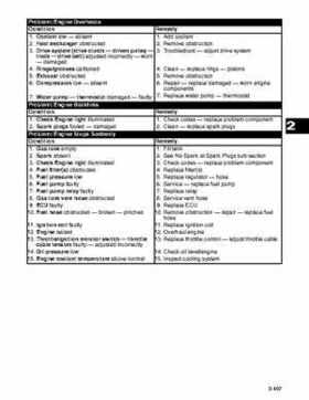 2007 Arctic Cat Factory Service Manual, 2009 Revision., Page 766