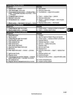 2007 Arctic Cat Four-Stroke Factory Service Manual, Page 119