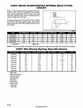 2007 Arctic Cat Four-Stroke Factory Service Manual, Page 524