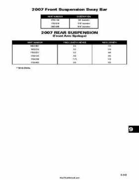 2007 Arctic Cat Four-Stroke Factory Service Manual, Page 525