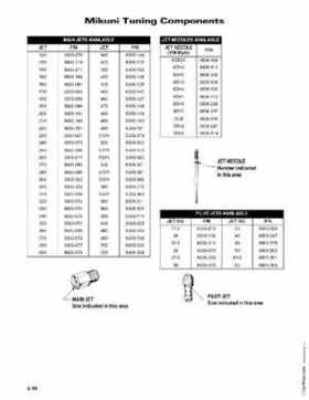 2007 Arctic Cat Two-Stroke Factory Service Manual, Page 241