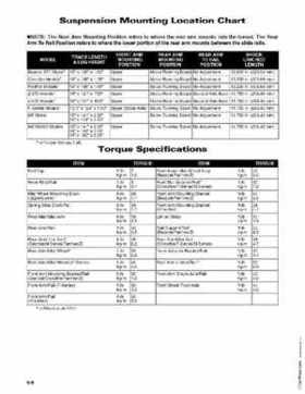 2007 Arctic Cat Two-Stroke Factory Service Manual, Page 492