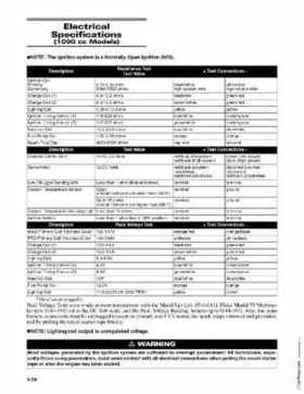 2008 Arctic Cat Two-Stroke Factory Service Manual, Page 37