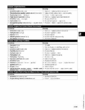 2009 Arctic Cat Snowmobiles Factory Service Manual, Page 254