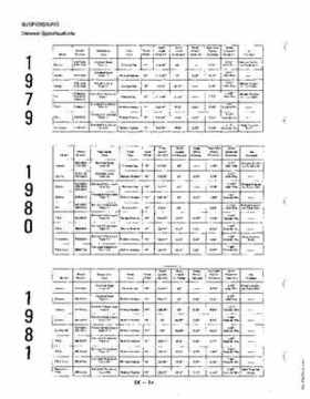 1972-1981 Polaris Snowmobiles Master Repair Manual, Page 261