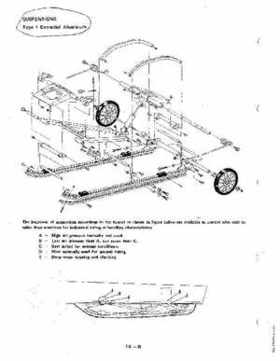 1972-1981 Polaris Snowmobiles Master Repair Manual, Page 269