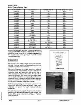 2000 Polaris Indy 500 / 600 snowmobile service manual, Page 168