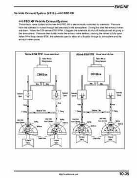 2004 Polaris Pro X Factory Service Manual, Page 253