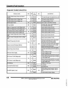 2010-2012 PRO-RIDE RUSH Switchback RMK Service Manual, Page 144