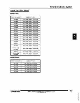 2010-2012 PRO-RIDE RUSH Switchback RMK Service Manual, Page 193