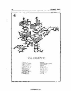 1970-1979 Ski-Doo Snowmobiles Service Manual, Page 75