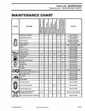 2003 Ski-Doo ZX Series Factory Shop Manual, Page 59