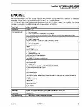 2004 Skidoo ZX Series Service Manual, Page 66