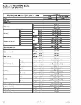 2004 Skidoo ZX Series Service Manual, Page 563