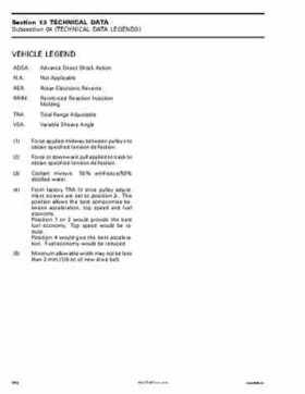 2004 Skidoo ZX Series Service Manual, Page 595