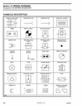 2004 Skidoo ZX Series Service Manual, Page 599