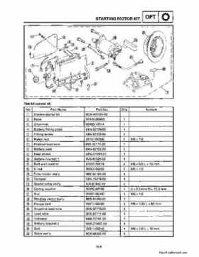 1994-2001 Yamaha Venture/V-Max 500 Series Snowmobile Service Manual, Page 227