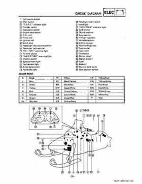 1994-2001 Yamaha Venture/V-Max 500 Series Snowmobile Service Manual, Page 268