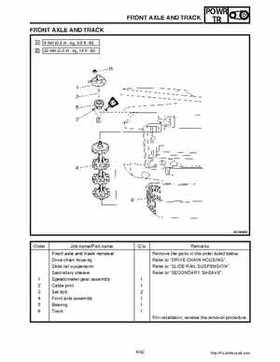 2002-2006 Yamaha SX Viper 700 Series Snowmobile Service Manual, Page 145