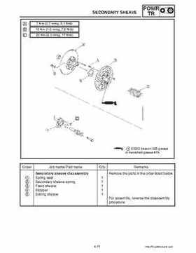2003-2006 Yamaha Snowmobile RX1 Service Manual, Page 117