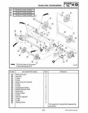 2003-2006 Yamaha Snowmobile RX1 Service Manual, Page 151