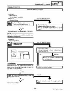 2006-2008 Yamaha RS, Vector, Rage Factory Service Manual, Page 320