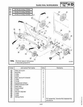 2006-2008 Yamaha Snowmobiles Apex/Attak Factory Service Manual, Page 149