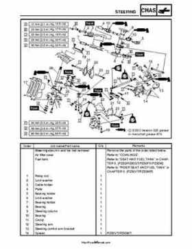 2007-2008 Yamaha Phazer Venture-Lite 500 Factory Service Manual, Page 94