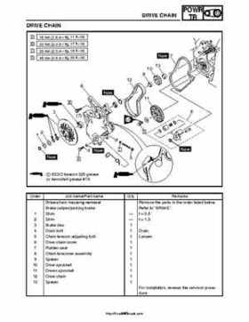2007-2008 Yamaha Phazer Venture-Lite 500 Factory Service Manual, Page 125