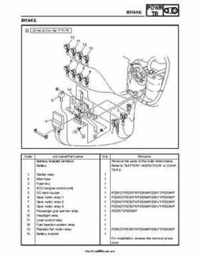 2007-2008 Yamaha Phazer Venture-Lite 500 Factory Service Manual, Page 141