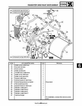 2007-2008 Yamaha Phazer Venture-Lite 500 Factory Service Manual, Page 248