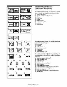 2007-2008 Yamaha Phazer Venture-Lite 500 Factory Service Manual, Page 429