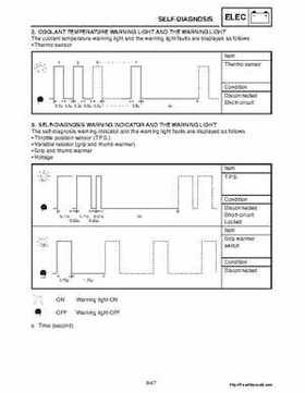 2007 Yamaha Apex Factory Service Manual, Page 289