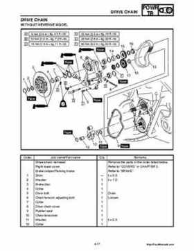 2008 Yamaha Snowmobiles FX NYTRO Factory Service Manual, Page 133