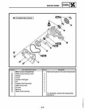 2010-2011 Yamaha RS Vector / RS Venture Service Manual, Page 323