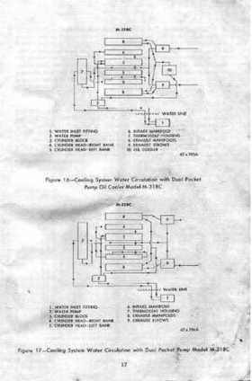 Chrysler V-8 Marine Engines manual., Page 18