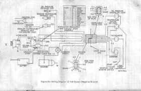 Chrysler V-8 Marine Engines manual., Page 35