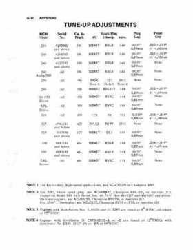 Inboard Motors Mercury Mercruiser 1964-1991 service manual, Page 546