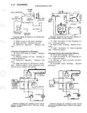 OMC Stern Drives And Motors 1964-1986 Repair Manual., Page 261