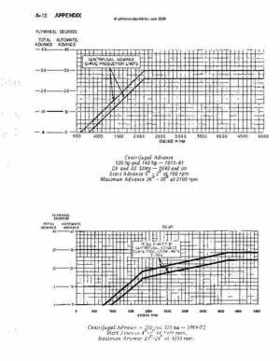 OMC Stern Drives And Motors 1964-1986 Repair Manual., Page 487