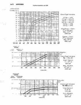 OMC Stern Drives And Motors 1964-1986 Repair Manual., Page 489