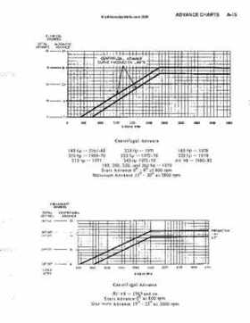 OMC Stern Drives And Motors 1964-1986 Repair Manual., Page 490