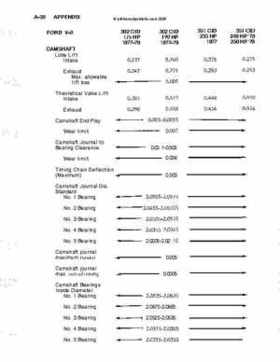 OMC Stern Drives And Motors 1964-1986 Repair Manual., Page 513
