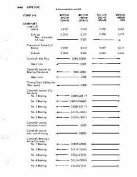 OMC Stern Drives And Motors 1964-1986 Repair Manual., Page 521