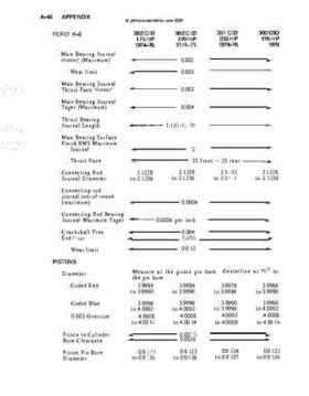 OMC Stern Drives And Motors 1964-1986 Repair Manual., Page 523