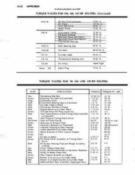 OMC Stern Drives And Motors 1964-1986 Repair Manual., Page 527