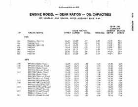 OMC Stern Drives And Motors 1964-1986 Repair Manual., Page 533