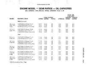 OMC Stern Drives And Motors 1964-1986 Repair Manual., Page 542