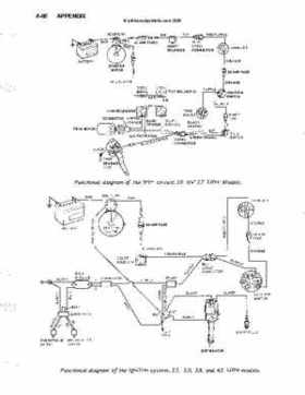 OMC Stern Drives And Motors 1964-1986 Repair Manual., Page 571